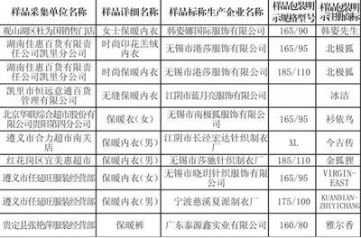 贵州省保暖内衣质量监测 问题产品检出率20%